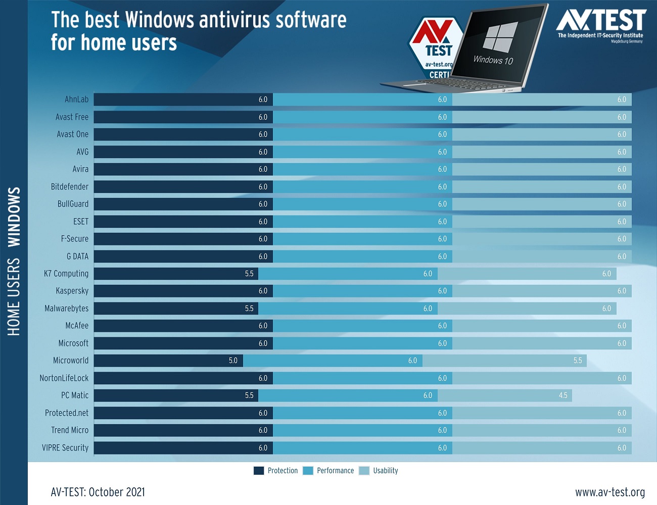 Windows Defender test result