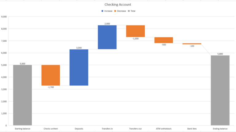 How to Create and Customize a Waterfall Chart in Microsoft Excel