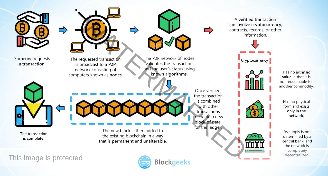 What Is Blockchain Technology Explained? Unraveling the Mystery Behind the Buzz 4 What Is Blockchain Technology Explained Unraveling the Mystery Behind the Buzz 3.3